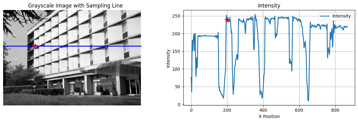 Intensity values along a line of pixels