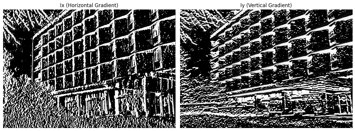 Ix and Iy output images