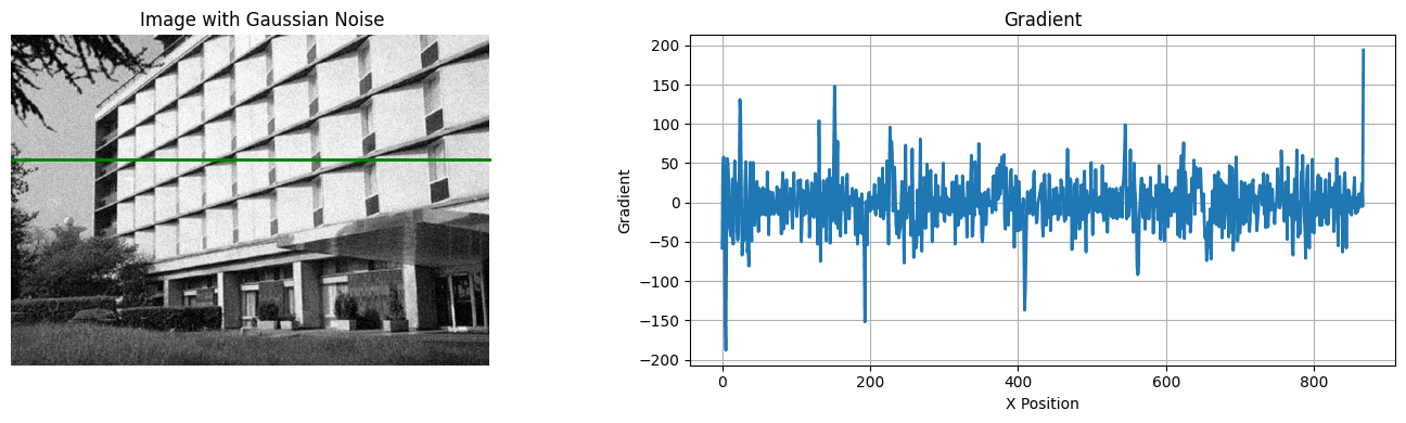 Noisy gradient example
