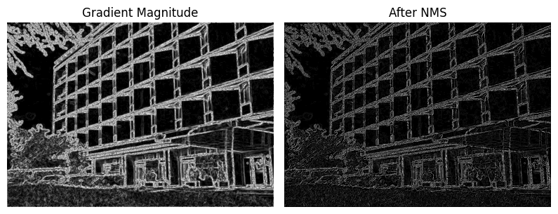 Image after non-maximum suppression