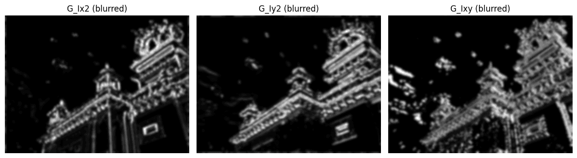 Blurred Ix squared, Iy squared, and Ixy visualizations