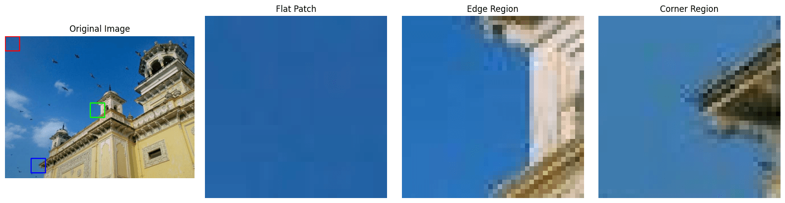 Color comparison of patch, edge, and corner