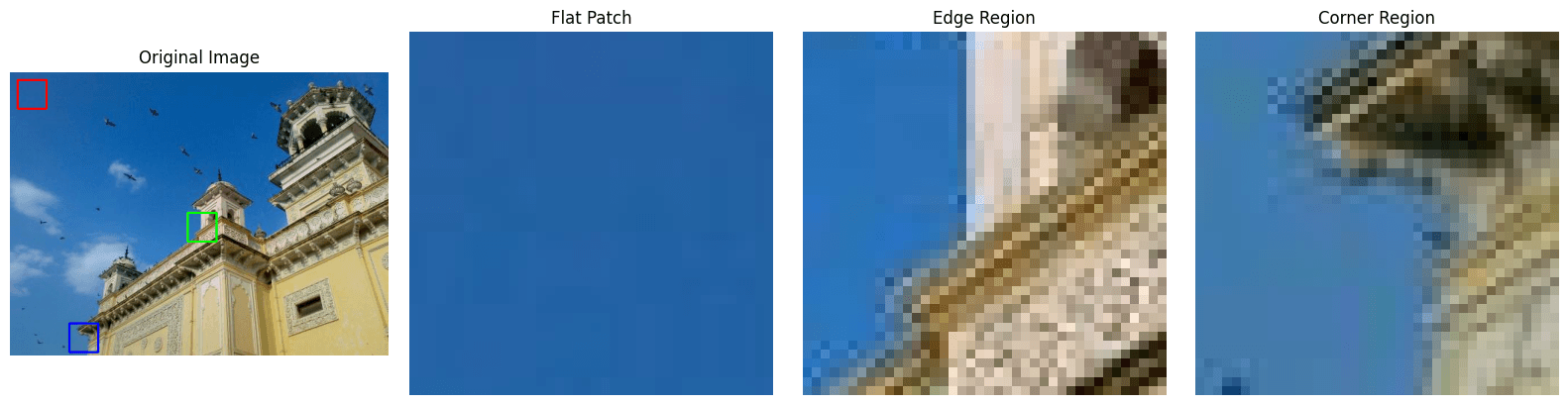 Color comparison of shifted patch, edge, and corner