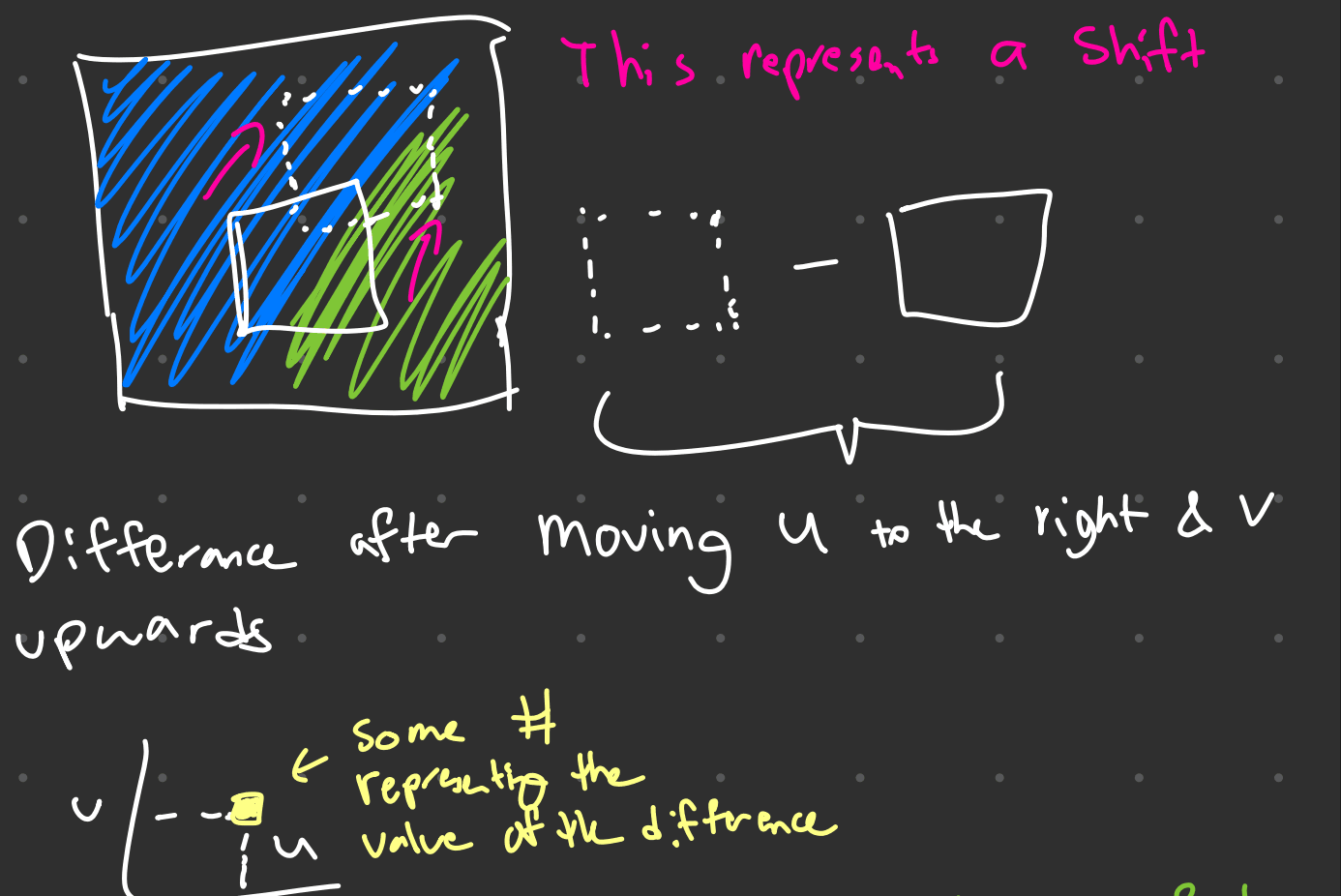 GoodNotes shifted patch diagram