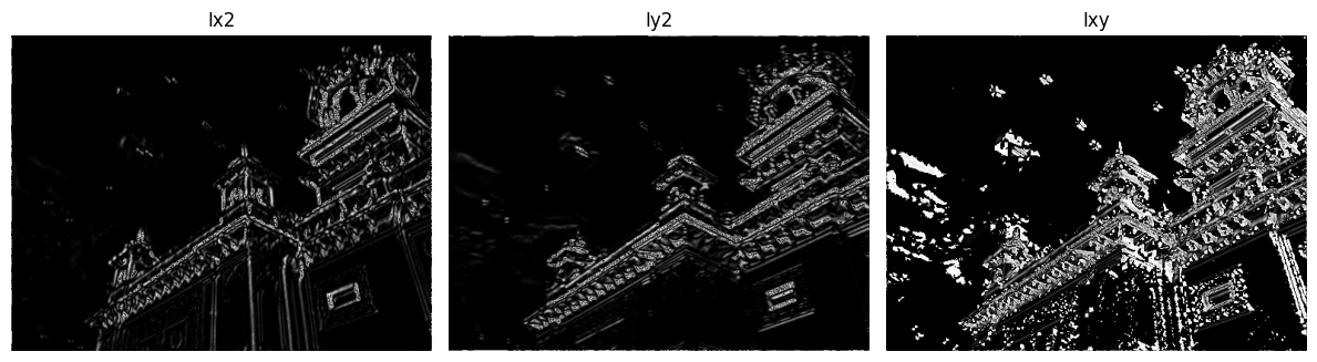 Ix squared, Iy squared, and Ixy visualizations