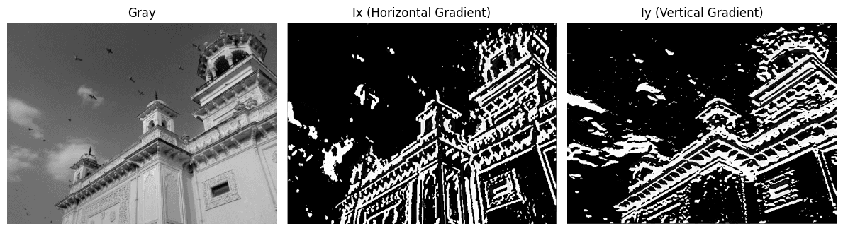 Ix and Iy visualizations