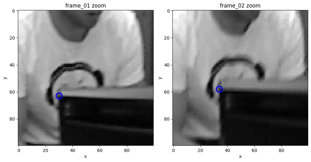 Zoomed in region of the two frames